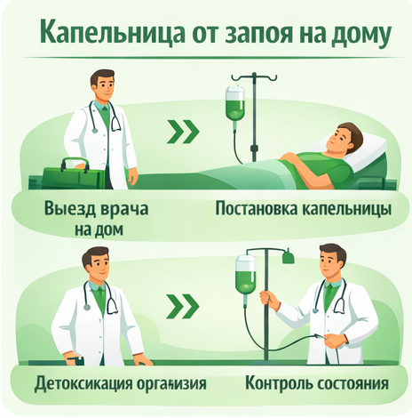 капельница от запоя в Октябрьске в клинике Санати